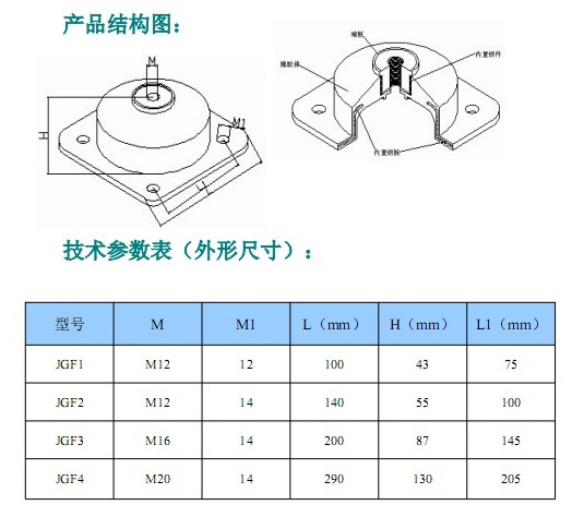 JGF型橡膠<a href='http://xinypj.cn' target='_blank'><u>減震器</u></a>參數(shù)