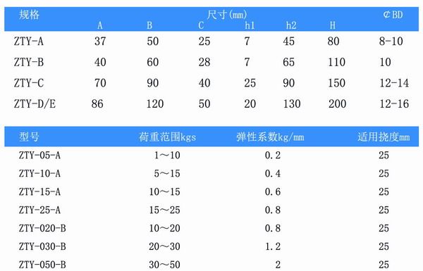 吊式彈簧減震器，上海吊式彈簧減震器，淞江吊式彈簧減震器