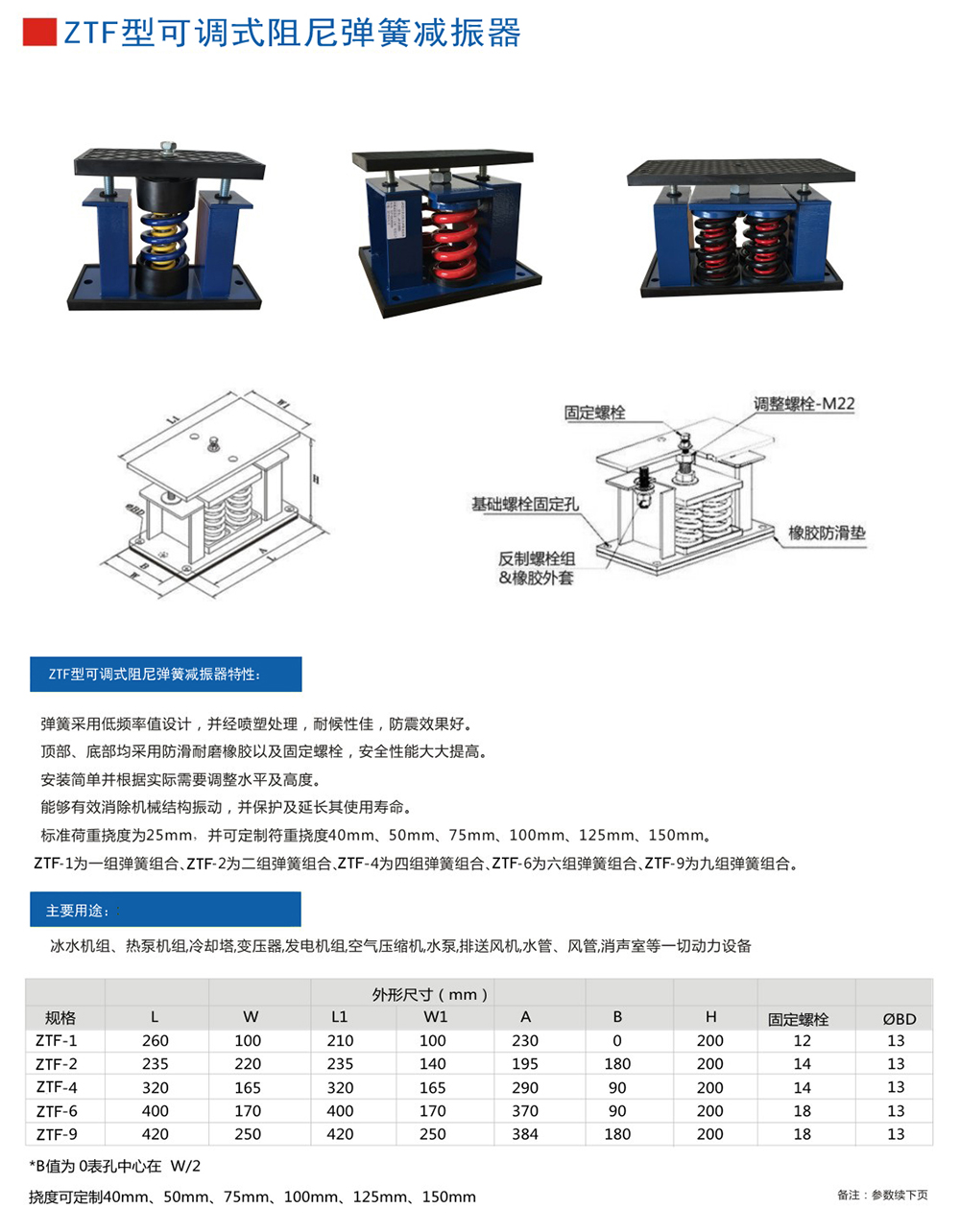 ZTF彈簧<a href='http://xinypj.cn' target='_blank'><u>減震器</u></a>產(chǎn)品參數(shù)圖1