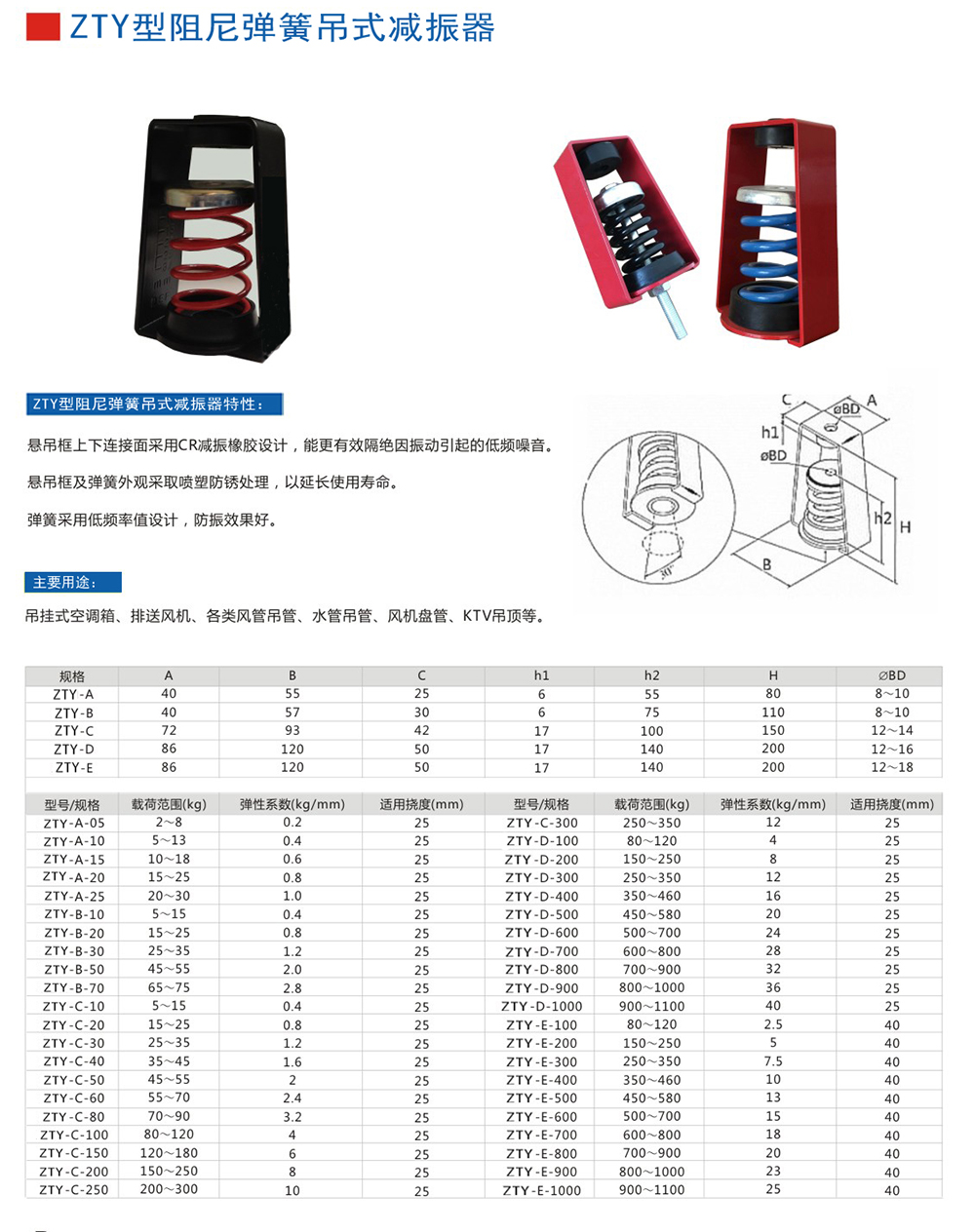 ZTY型吊式<a href='http://xinypj.cn' target='_blank'><u>彈簧減震器</u></a>外形尺寸和其他型號參數(shù)表