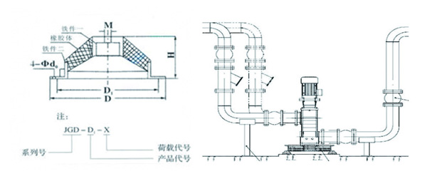 JGD-3<a href='http://xinypj.cn' target='_blank'><u>橡膠減震器</u></a>結(jié)構(gòu)圖
